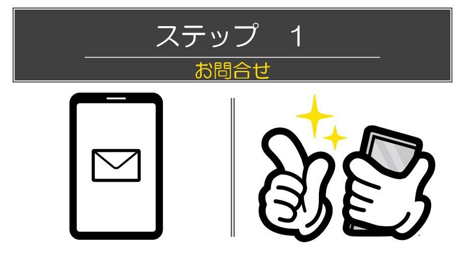 不用品回収・家電・家具回収の流れの「ステップ１」は、「お問合せフォームや電話で不用品の回収相談をする」。