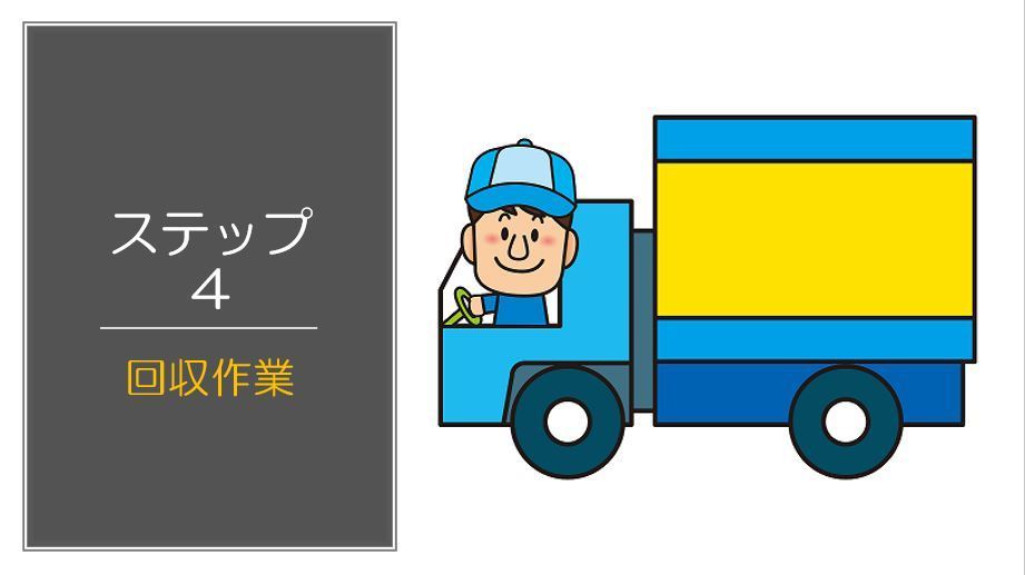 不用品回収・家電・家具回収の流れの「ステップ４」は、「回収当日」。