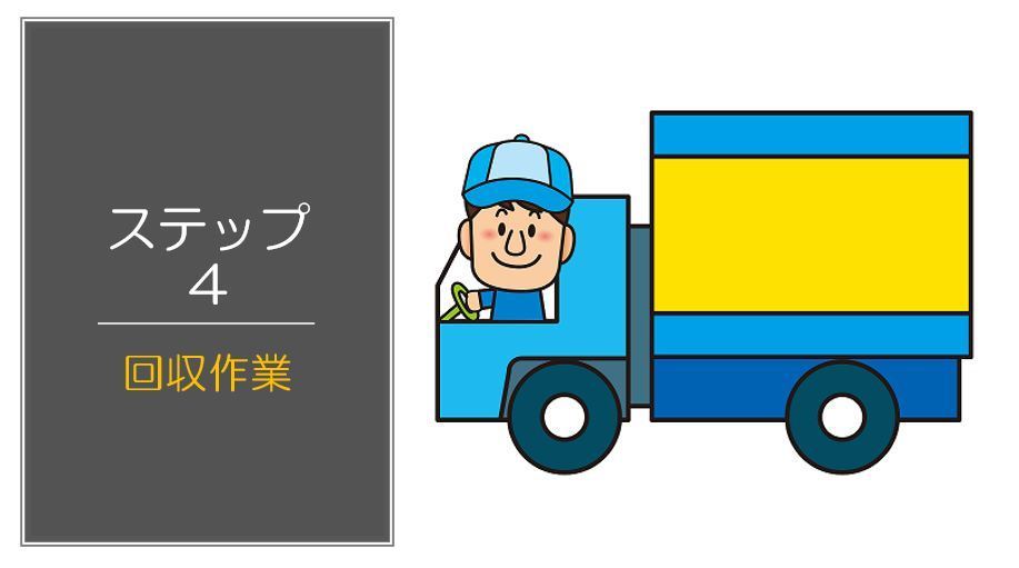 不用品回収・家電・家具回収の流れ、ステップ４は、「回収作業」です。不用品回収の当日は、弊社のスタッフが予約の日時にお伺いし、粗大ごみ・不用品をお部屋から搬出し、回収致します。